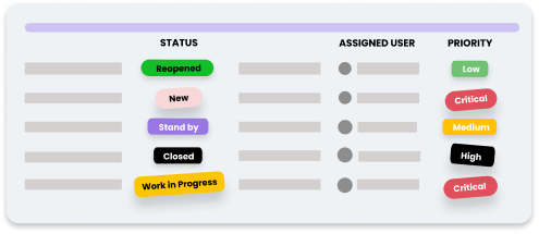 Deepser's help desk showing ticketing system with status, assigned user and ticket priority.